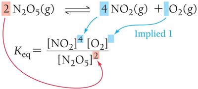 Example equilibrium expression