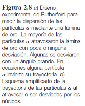 Descripción del experimento de Rutherford