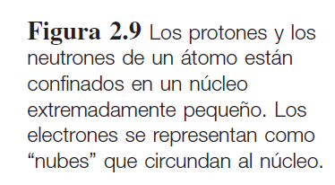 Descripción de la estructura atómica: núcleo y nube electrónica