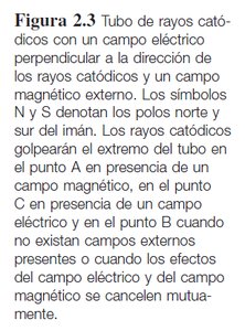 Descripción del experimento de rayos catódicos