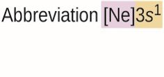 Core notation abbreviation