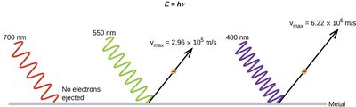 Photoelectric effect: electrons ejected at different wavelengths