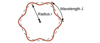 de Broglie standing wave model