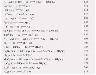 Table of standard reduction potentials, part 2