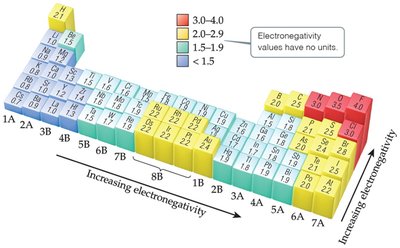Electron density distribution in F2, HF, LiF