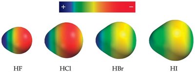 Electron density distribution in hydrogen halides
