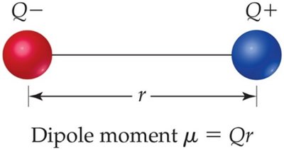 Dipole moment formula and illustration