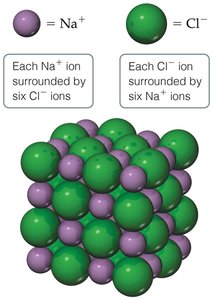 NaCl crystal lattice structure