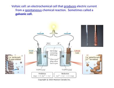Diagram of a voltaic cell with zinc and copper electrodes, showing electron flow and salt bridge