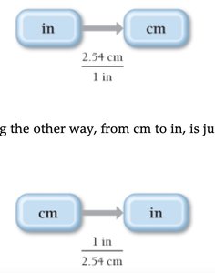 Conversion factor for inches to centimeters