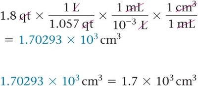 Conversion factor for square centimeters to square inches