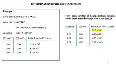 Highlighting initial rates for comparison