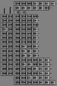 Periodic table of elements