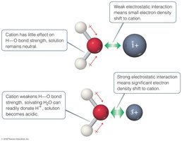 Hydrated cations and acidity