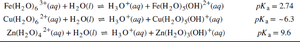 Hydrated cations and acidity