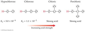 Oxyacids and acid strength