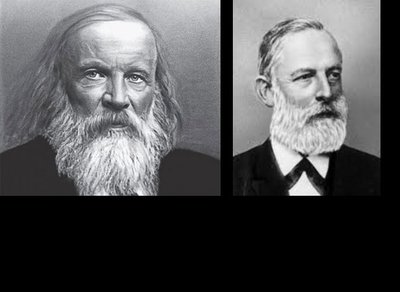 Historical figures in periodic table development