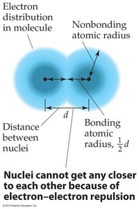 Bonding atomic radius diagram