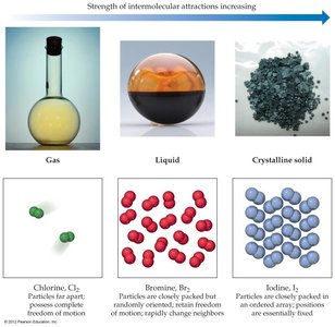 Comparison of gas, liquid, and crystalline solid with molecular models