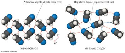 Attractive and repulsive dipole-dipole forces in CH3CN