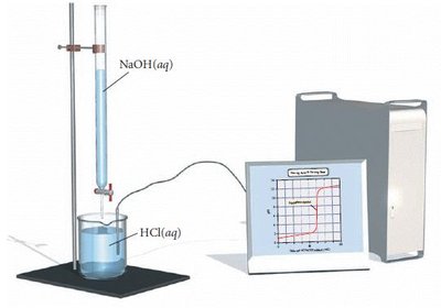 Indicator color change during titration