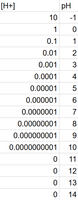 pH calculation examples