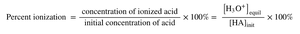 Percent ionization equation