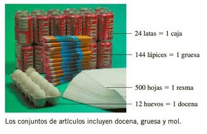 Ejemplo visual de conjuntos de artículos y mol