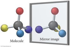 Molecule and its mirror image