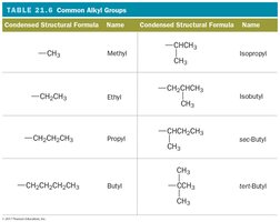 Table of common alkyl groups