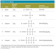Ethyne structural and space-filling model