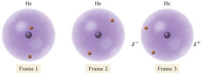Instantaneous dipoles in helium