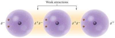 Dispersion forces between helium atoms