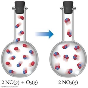 Entropy change during a chemical reaction