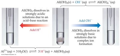 Amphoterism of Al(OH)3