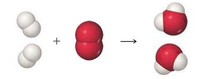 Chemical Change: Formation of Water