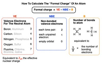 How to calculate formal charge of an atom