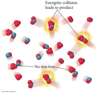 Energetic collision leads to product