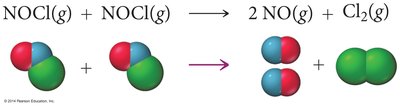 Molecular orientation in collisions