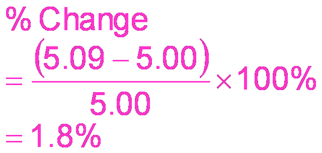 Effect of relative amounts of acid and base in buffer