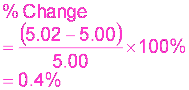 Effect of absolute concentrations in buffer