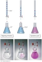 Titration setup and endpoint