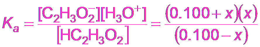 Ka expression for acetic acid buffer