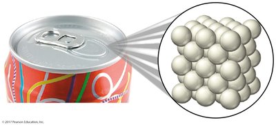 Aluminum can as an example of an element