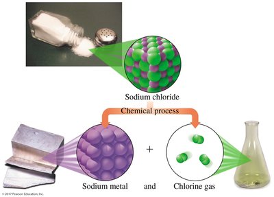 Decomposition of sodium chloride into sodium and chlorine