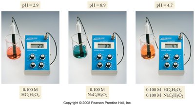 pH meter readings for buffer and non-buffer solutions
