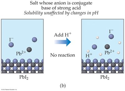 Effect of pH on solubility of PbI2