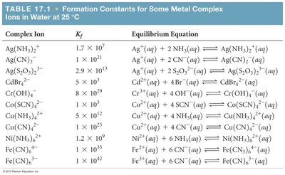 Amphoterism of Al(OH)3 in acid and base