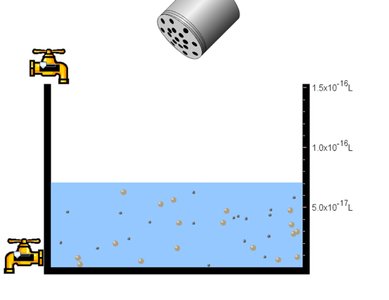 Saturated solution equilibrium diagram