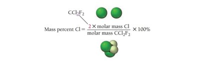 Mass percent formula and example for CCl2F2